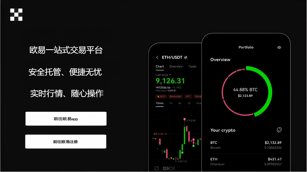 各大交易所下载网址页面展示